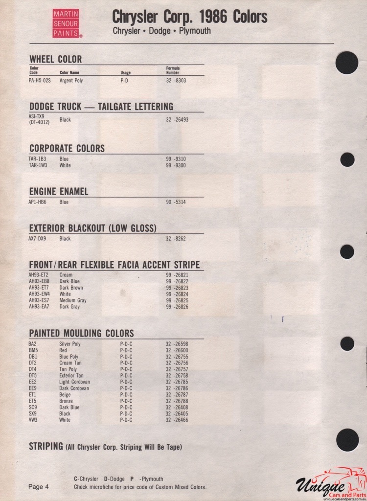 1986 Chrysler Paint Charts Martin-Senour 2